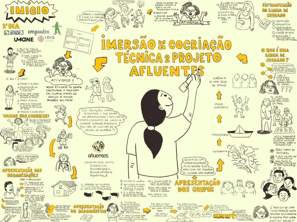 IEPS promove imersão de cocriação do projeto Afluentes