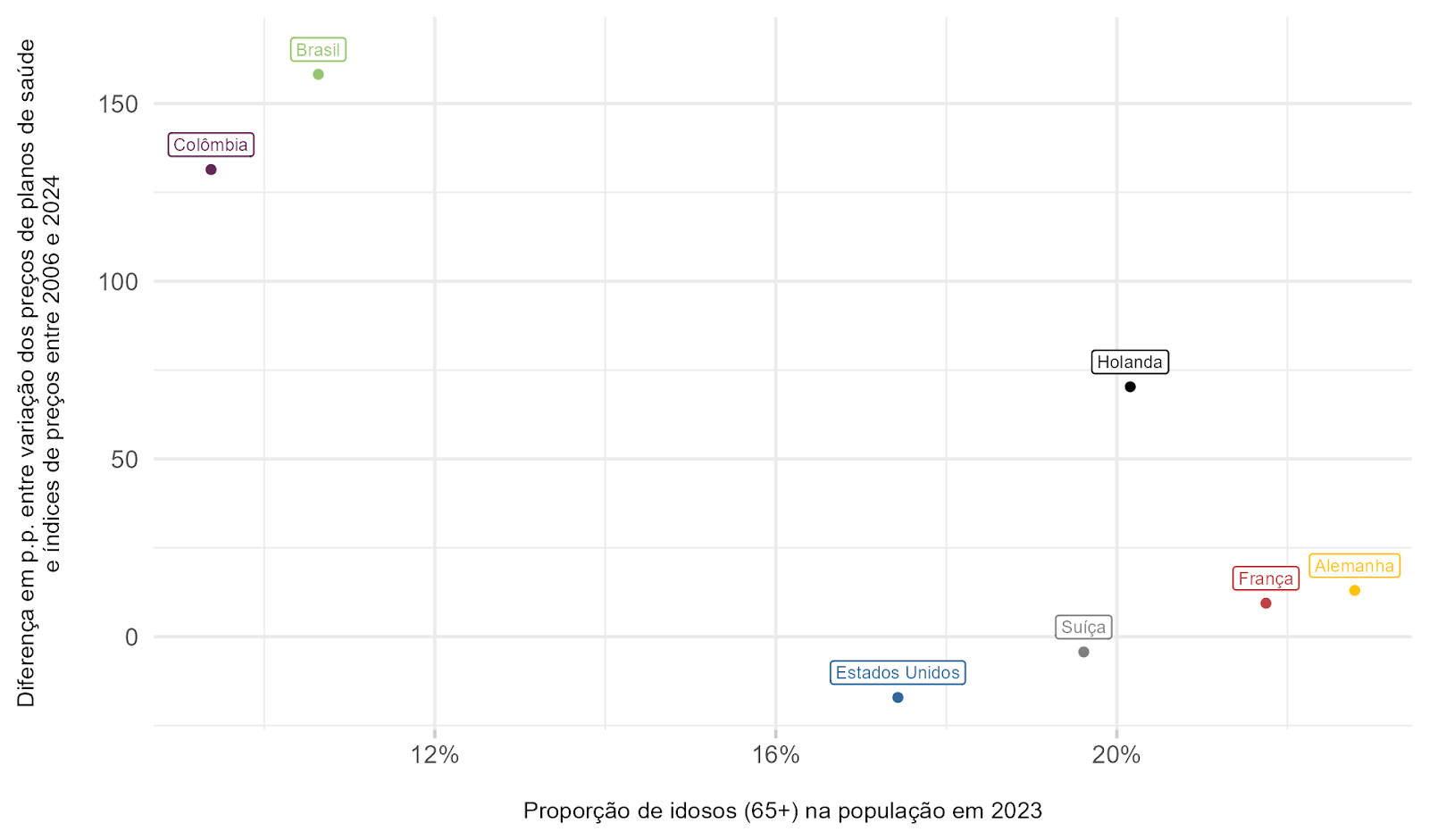 Preço dos planos de saúde cresceu 327% entre 2006 e 2024 3 Preço dos planos de saúde cresceu 327% entre 2006 e 2024