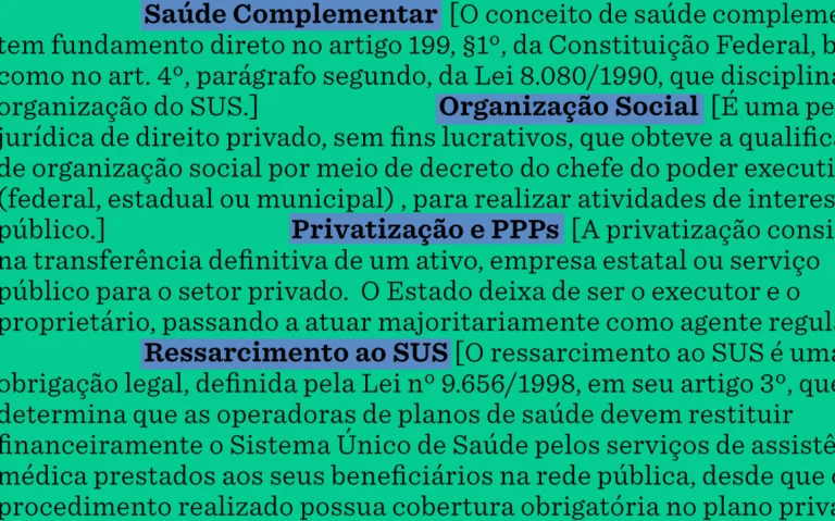 Relações público-privadas na saúde do Brasil